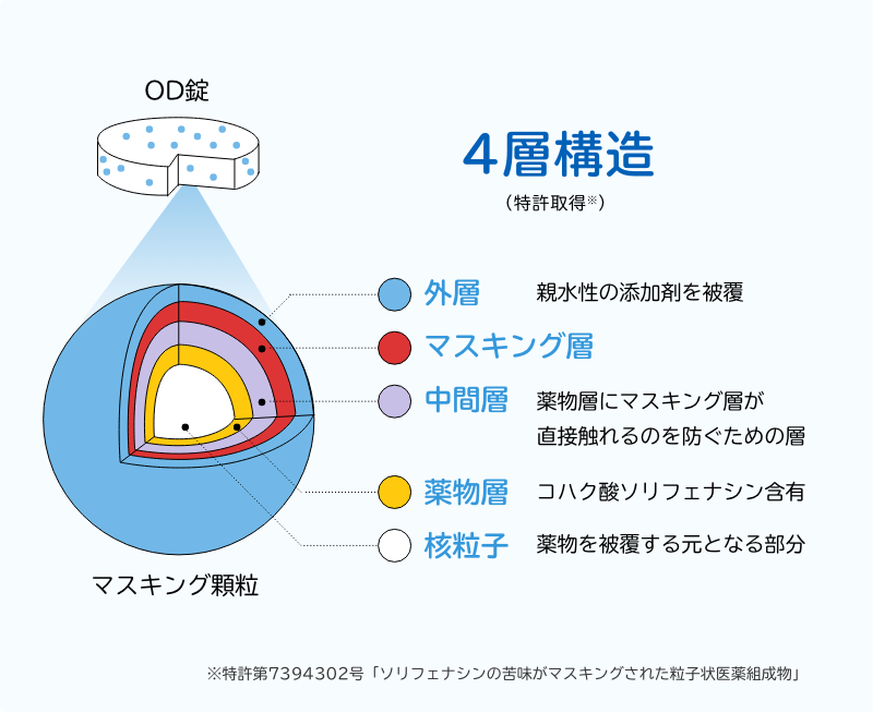 ジェネリック医薬品を医療現場に提供する使命感