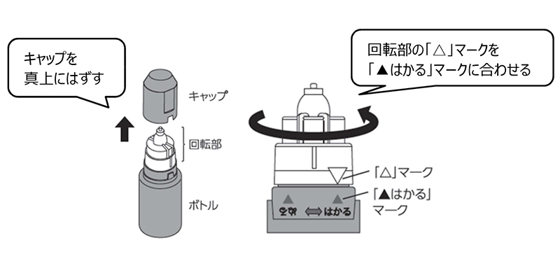 塗布方法1