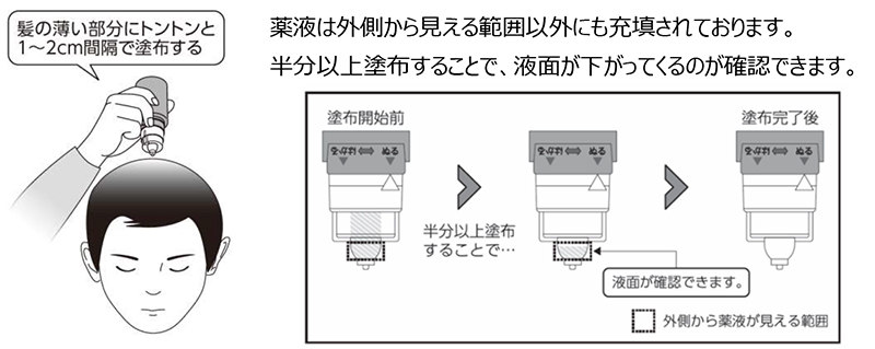 塗布方法4